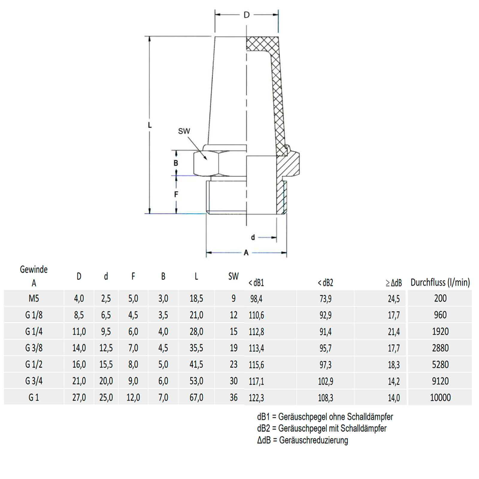 Rückschlagventil G 1/4-6mm, Durchfluss vom Schlauch zum Gewinde,  IQS-Standard