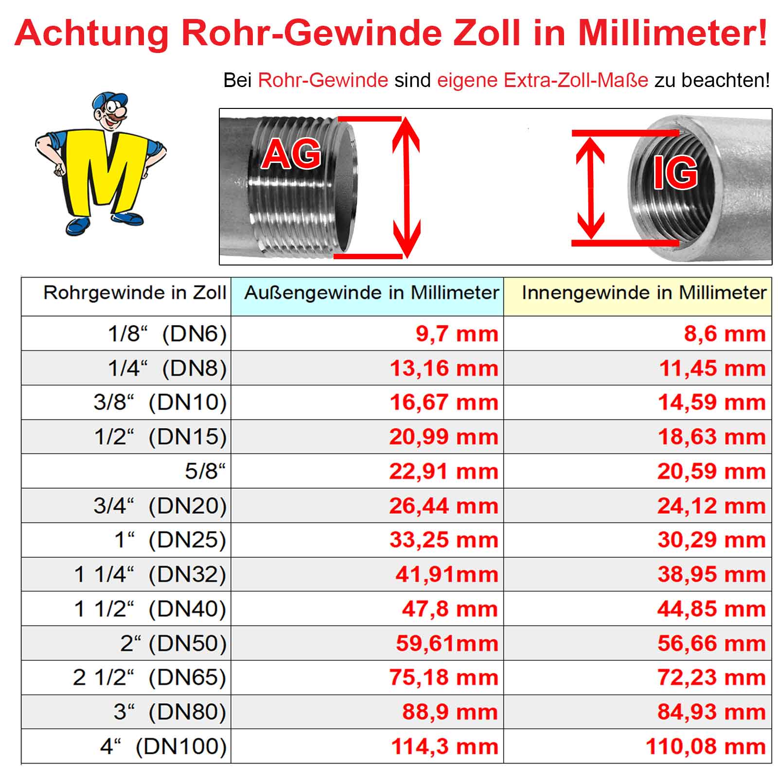 Schlauchverbinder 8-8 mm, Edelstahl, Benzin, Öl, Diesel, Wasser