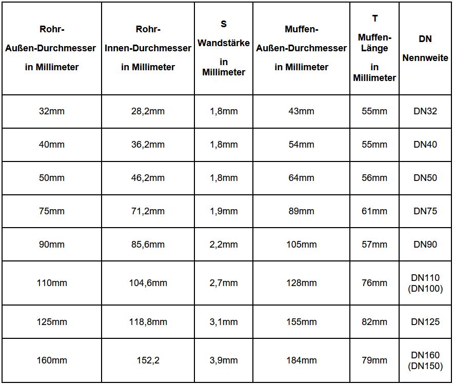 HT-Fittings für Abflußrohrsystem > Rohr mit Muffe