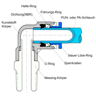 Pneumatik Steckverschraubung Steckverbinder Schnellsteckverbinder Druckluft 