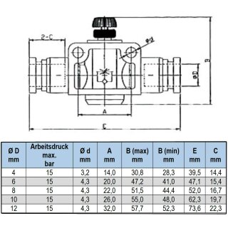 Details about   Drosselrückschlagventil Drosselventil Steckverbinder Pneumatik Druckluft 
