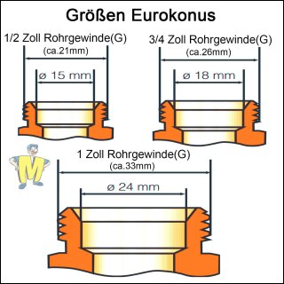 Eurokonus-Fitting T-Stück mit Außengewinde (EK-AG-EK)