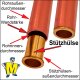 Stützhülse Verstärkungshülse für Rohre innen Für Rohr-Innen Ø 16mm(18x1) 5 Stück mit Rabatt