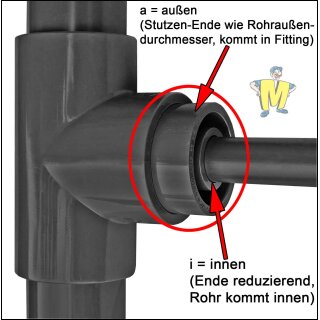 BRK-Schlauchstutzen Mit O-Ring Online Kaufen - Foto 7
