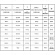 HT-Fittings für Abflußrohrsystem > Eck-Doppel-Abzweig