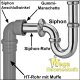 HT-Fittings für Abflußrohrsystem > Gummi-Manschette für Siphon-Rohr