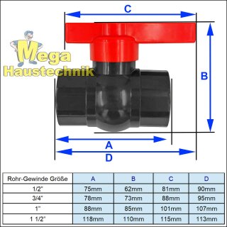 Produktbild von MegaHaustechnik Kugelhahn 1 1/2 Zoll IG – DN40, PP, PN10, Roter Griff, Trinkwasserzugelassen, Für Bewässerung & Absperrung