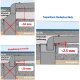 HT Abflußrohr-System > Reduzierung exzentrisch superkurz mit Muffe DN75 x Rohr DN110, für Rohr Außendurchmesser 75mm auf Steck-Ende außen Ø 110mm, Reduktion Erweiterung Reduzier Stück Übergang Adapter