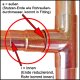 Löt-Fitting aus Kupfer > Überspringbogen mit Außenlötende (i-a) Serie 5086