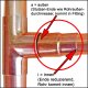 Löt-Fitting aus Kupfer > Absatznippel mit Außenlötende und Innenlötende reduziert (a-i r.) Serie 5243 15 mm x 12 mm