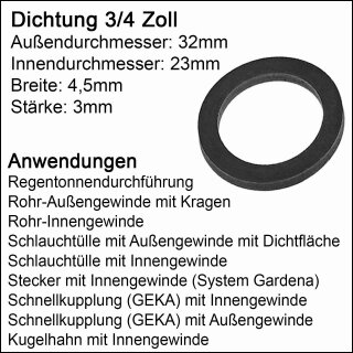 Ersatzdichtung 3/4" lt.Tabelle